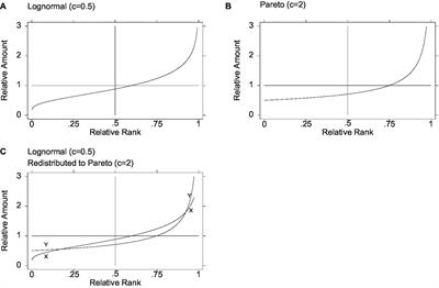 Poverty, redistribution, and the middle class: redistribution via probability distributions vs. redistribution via the linear income tax system